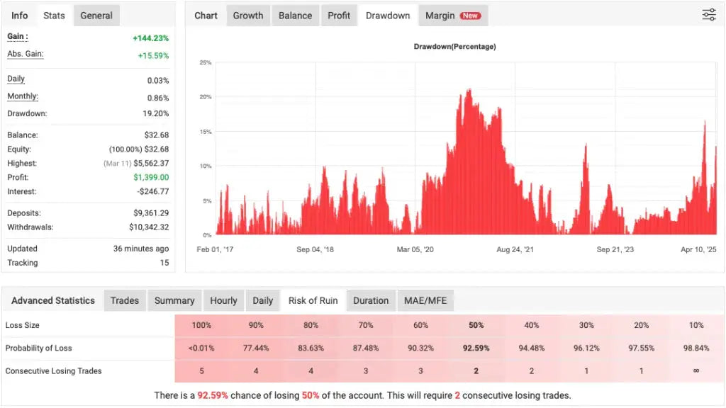 Belkaglazer EA MT4 – Trading Strategies FxTradingAlpha