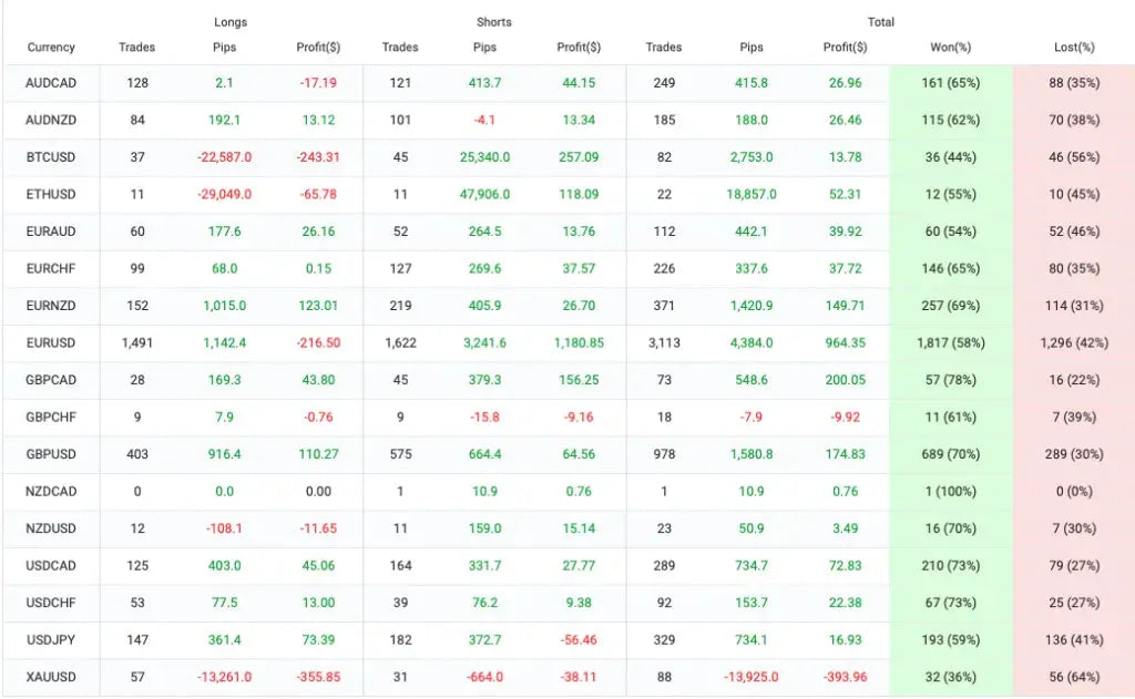 Belkaglazer EA MT4 – Trading Strategies FxTradingAlpha