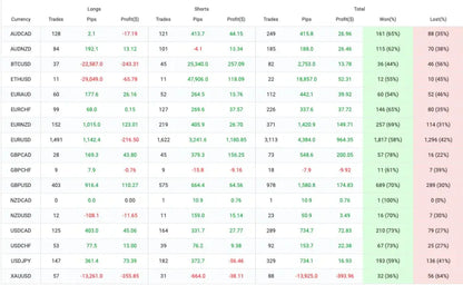 Belkaglazer EA MT4 – Trading Strategies FxTradingAlpha