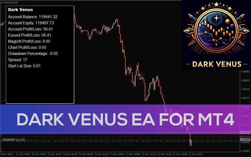 Dark Venus EA MT4 – Trading Strategies Best Expert Advisor FxTradingAlpha