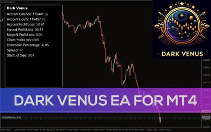 Dark Venus EA MT4 – Trading Strategies Best Expert Advisor FxTradingAlpha