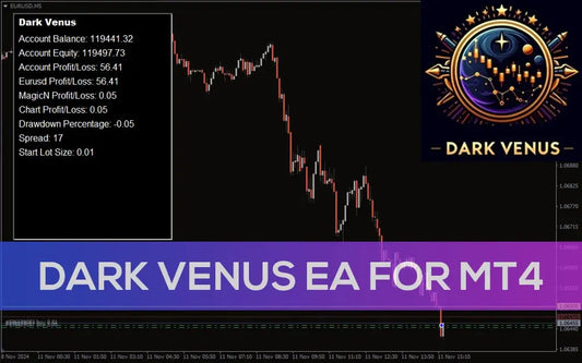 Dark Venus EA MT4 – Trading Strategies Best Expert Advisor FxTradingAlpha