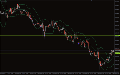Dark Venus EA MT4 – Trading Strategies Best Expert Advisor FxTradingAlpha