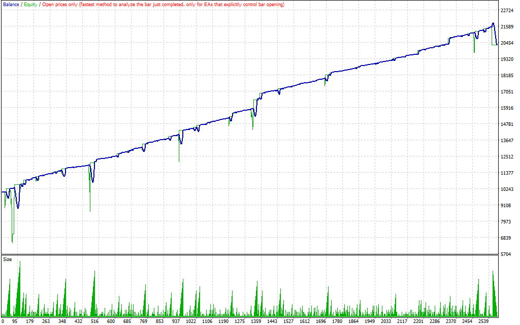 Dark Venus EA MT4 – Trading Strategies Best Expert Advisor FxTradingAlpha