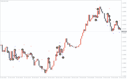 Diamond Titan FX EA MT4 – Forex Trading Robot Expert Advisor Trading FxTradingAlpha