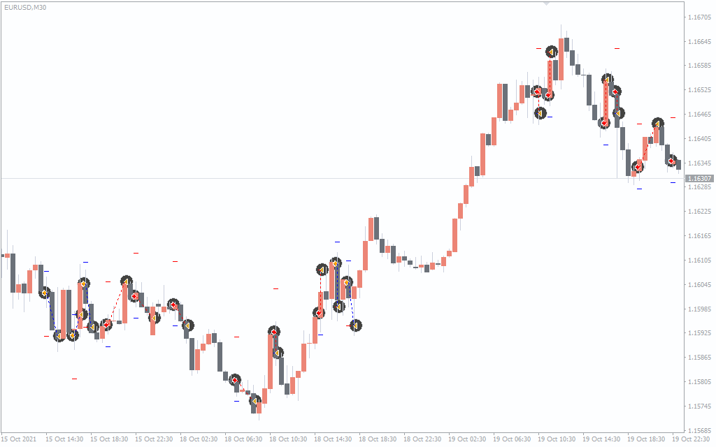 Oracle EA V2.0 MT4 – Neural Trading Forex EA