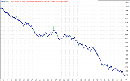 Diamond Titan FX EA MT4 – Forex Trading Robot Expert Advisor Trading FxTradingAlpha
