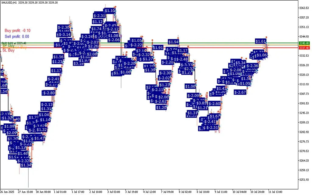 EA Gold Stuff MT5 – Forex Automated Trading FxTradingAlpha