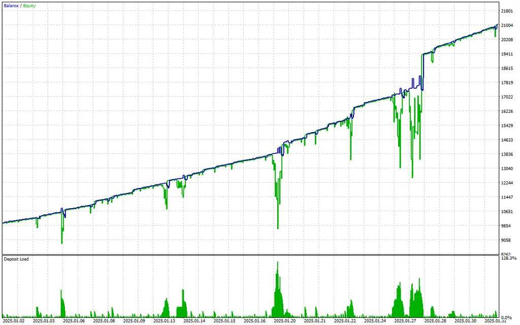 EA Gold Stuff MT5 – Forex Automated Trading FxTradingAlpha