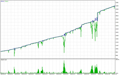 EA Gold Stuff MT5 – Forex Automated Trading FxTradingAlpha