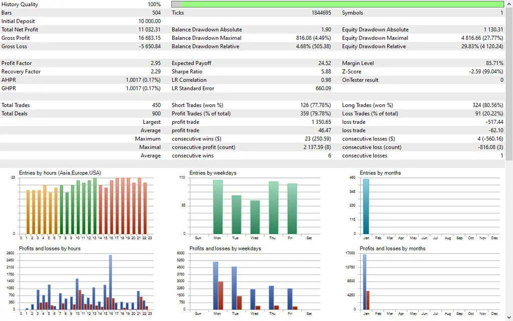 EA Gold Stuff MT5 – Forex Automated Trading FxTradingAlpha
