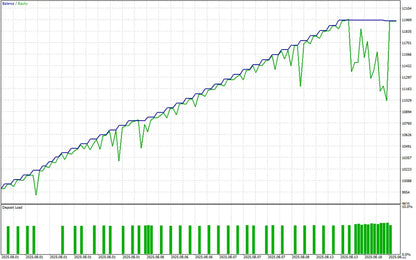 Gold Hunter V8 EA MT5 – EA Trading Bot for XAUUSD Automation