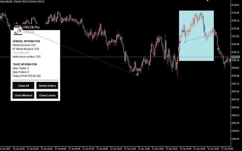 FVG EA Pro v2.3 MT5 – Fair Value Gap Automated Trading FxTradingAlpha
