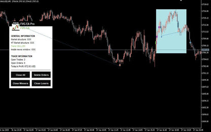 FVG EA Pro v2.3 MT5 – Fair Value Gap Automated Trading FxTradingAlpha