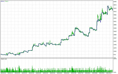 FVG EA Pro v2.3 MT5 – Fair Value Gap Automated Trading FxTradingAlpha