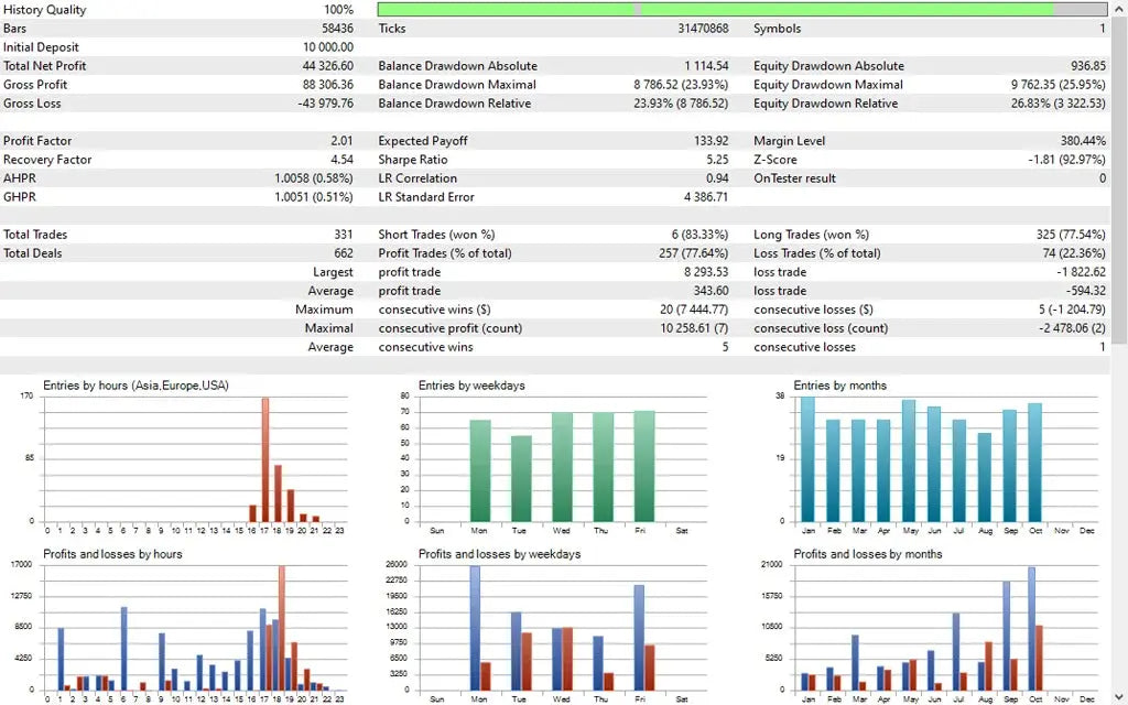FVG EA Pro v2.3 MT5 – Fair Value Gap Automated Trading FxTradingAlpha
