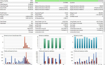 FVG EA Pro v2.3 MT5 – Fair Value Gap Automated Trading FxTradingAlpha