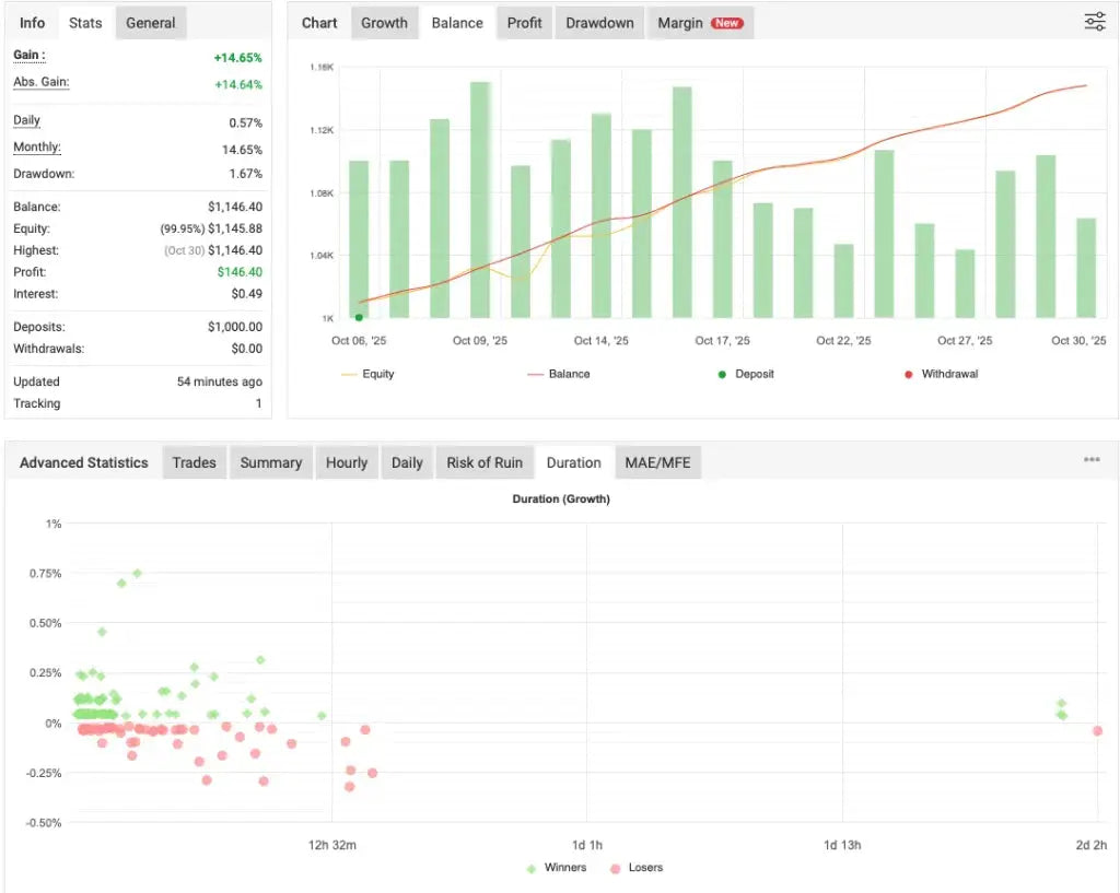 Pips Sure EA MT4 – Forex Robot Trading FxTradingAlpha
