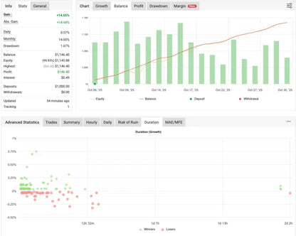 Pips Sure EA MT4 – Forex Robot Trading FxTradingAlpha