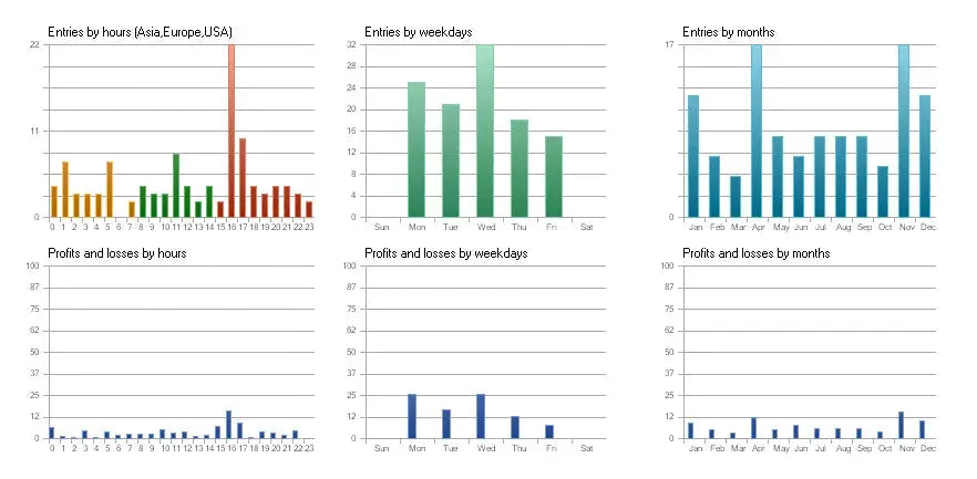 Awesome Sauce EA MT5 – Forex Robot FxTradingAlpha