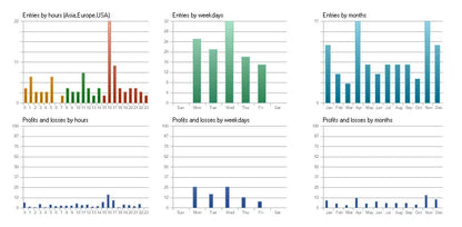 Awesome Sauce EA MT5 – Forex Robot FxTradingAlpha
