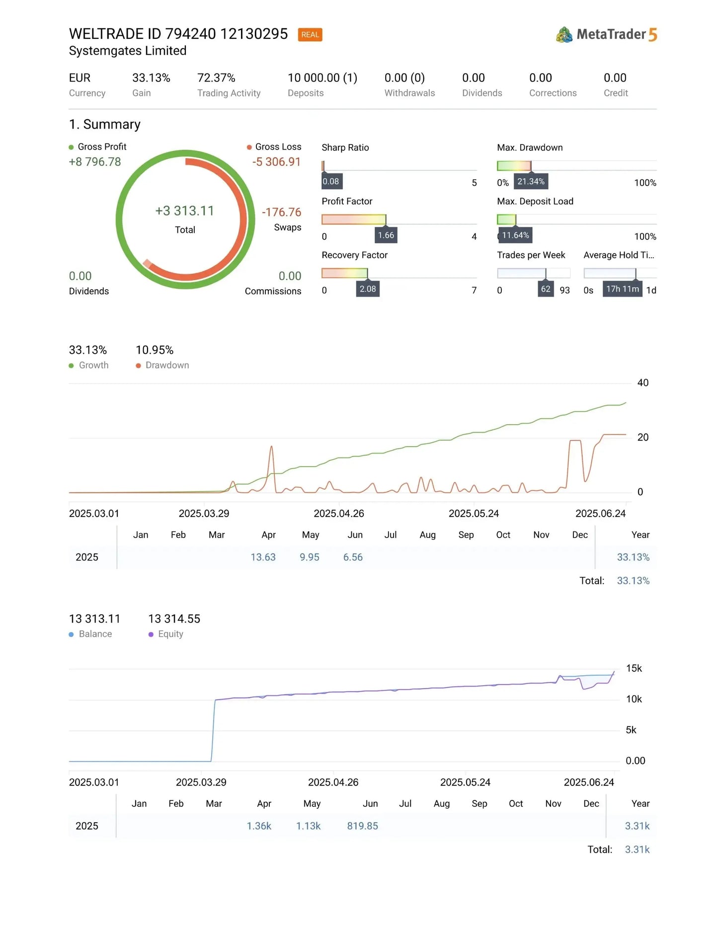 MultiPair Forex EA MT5 – Forex Expert Advisor FxTradingAlpha