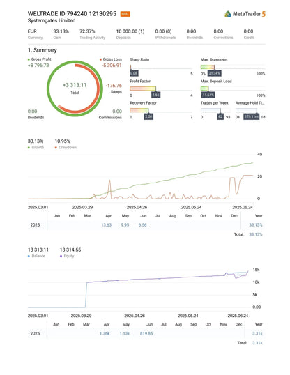 MultiPair Forex EA MT5 – Forex Expert Advisor FxTradingAlpha