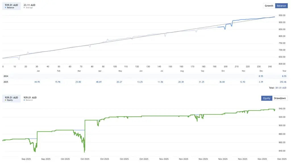 WallStreet Recovery PRO MT4 – Prop Firm Challenge FxTradingAlpha