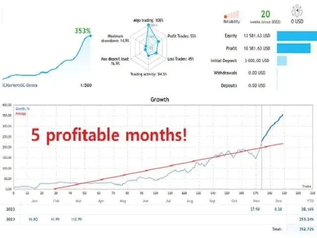 Galaxy EA MT5 – Forex Trading Bot FxTradingAlpha