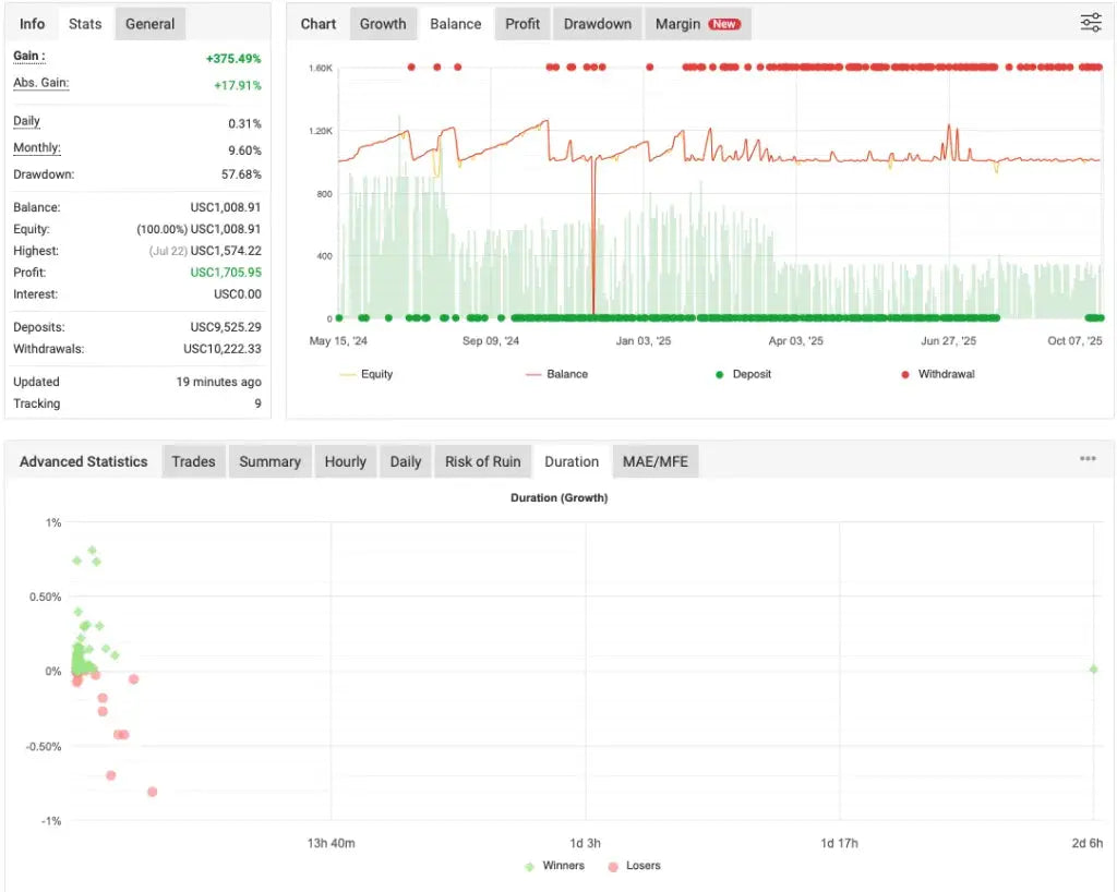 XTrader Pro Gold EA MT4 – MT4 Trading EA FxTradingAlpha