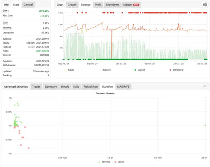 XTrader Pro Gold EA MT4 – MT4 Trading EA FxTradingAlpha