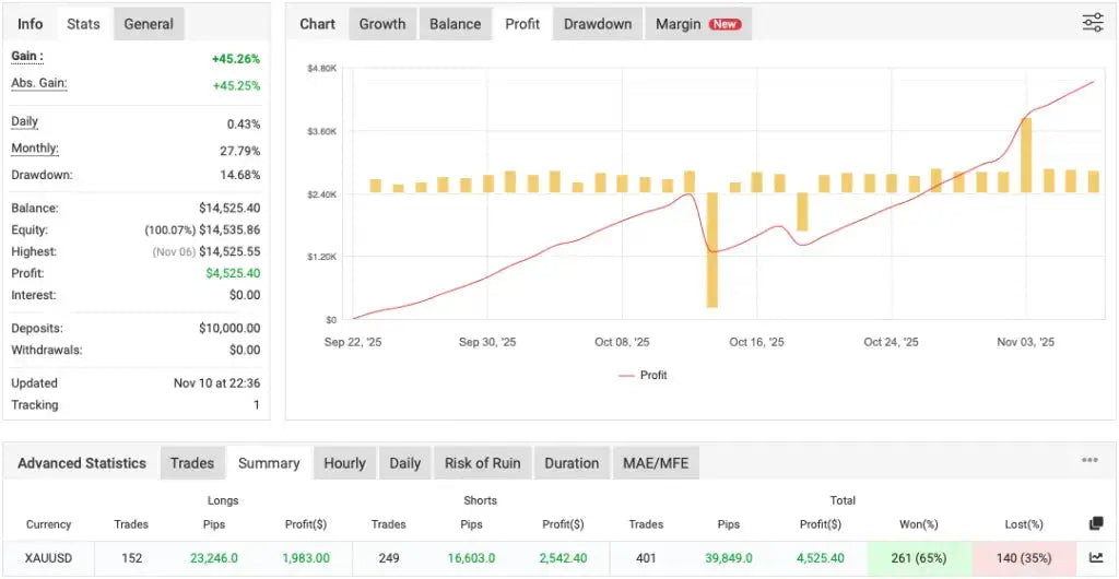 Gold Hitter EA MT4 – XAUUSD MetaTrader 4 FxTradingAlpha