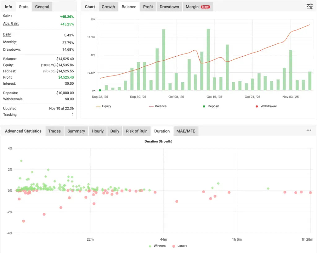 Gold Hitter EA MT4 – XAUUSD MetaTrader 4 FxTradingAlpha
