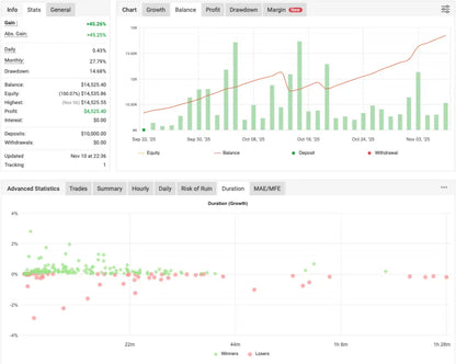 Gold Hitter EA MT4 – XAUUSD MetaTrader 4 FxTradingAlpha