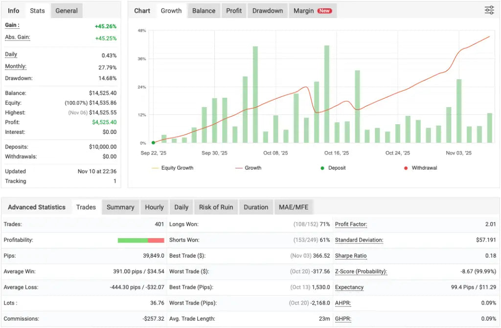 Gold Hitter EA MT4 – XAUUSD MetaTrader 4 FxTradingAlpha
