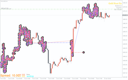 Gold Hunt EA MT4 – Best EA Trading Forex Robot - FxTradingAlpha