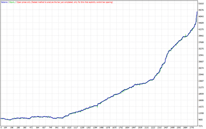 Gold Hunt EA MT4 – Best EA Trading Forex Robot - FxTradingAlpha