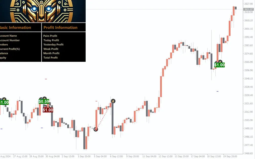 Gold Scalper Trading EA MT4 – Forex Trading Robot Expert Advisor Trading FxTradingAlpha