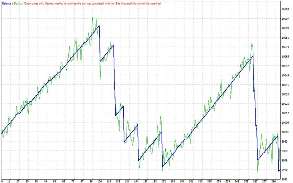 Gold Scalper Trading EA MT4 – Forex Trading Robot Expert Advisor Trading FxTradingAlpha