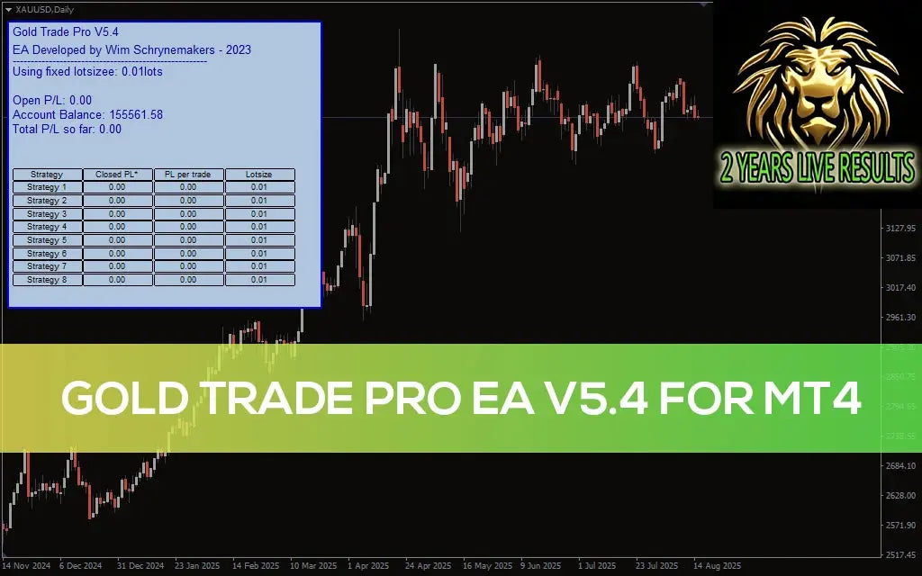 Gold Trade Pro EA V5.4 MT4 – Best Forex EA for Automated Gold Trading