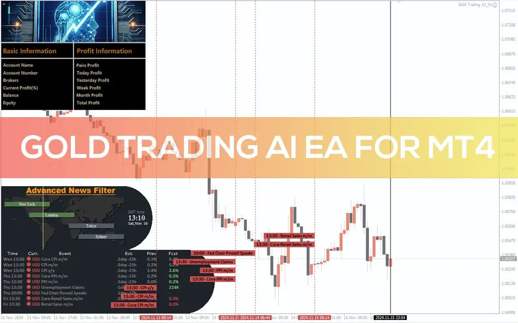 Gold Trading AI EA MT4 – Automated Trading Artificial Intelligence Expert Advisor FxTradingAlpha