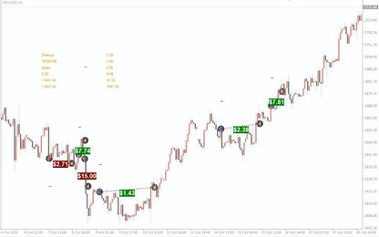 Gold Trading AI EA MT4 – Automated Trading Artificial Intelligence Expert Advisor FxTradingAlpha