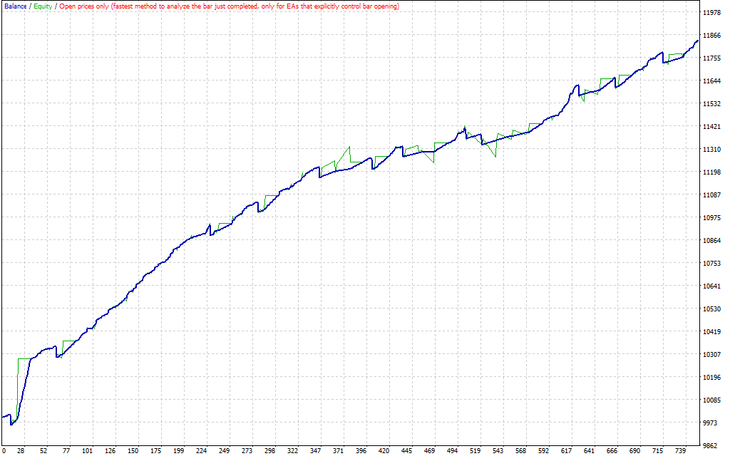 Gold Trading AI EA MT4 – Automated Trading Artificial Intelligence Expert Advisor FxTradingAlpha
