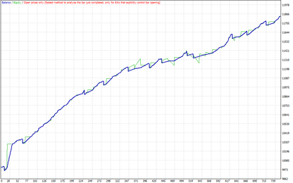 Gold Trading AI EA MT4 – Automated Trading Artificial Intelligence Expert Advisor FxTradingAlpha