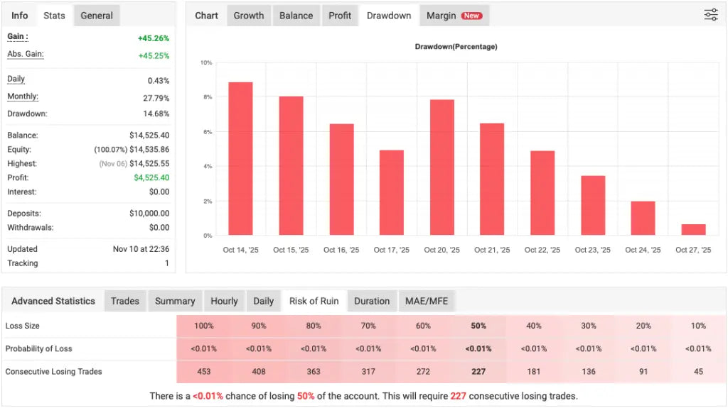 Gold Hitter EA MT4 – XAUUSD MetaTrader 4 FxTradingAlpha