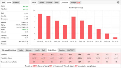 Gold Hitter EA MT4 – XAUUSD MetaTrader 4 FxTradingAlpha