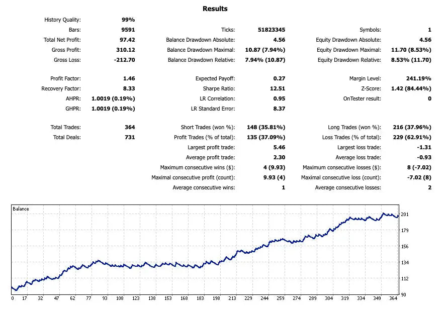 GoldStorm EA MT5 – Forex Indicator FxTradingAlpha