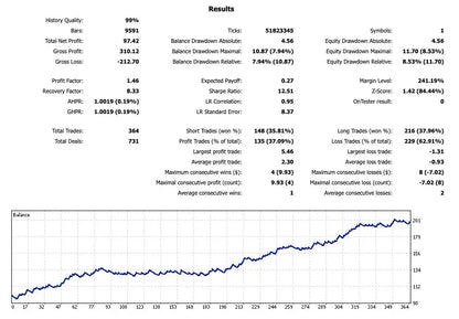 GoldStorm EA MT5 – Forex Indicator FxTradingAlpha