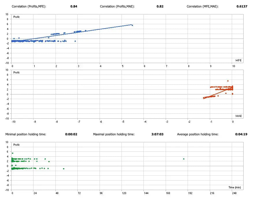 GoldStorm EA MT5 – Forex Indicator FxTradingAlpha