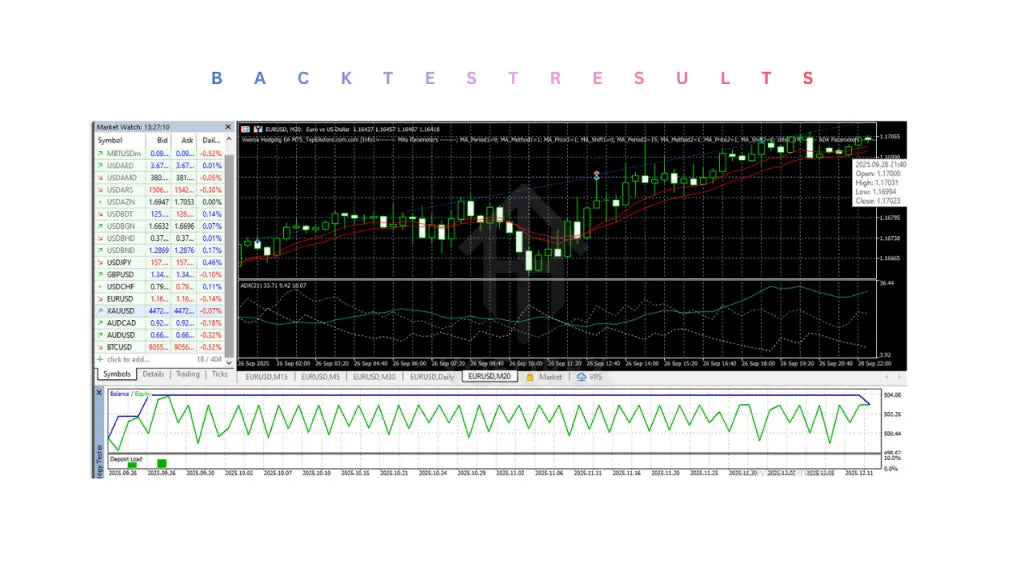 Veerox Hedging EA V1.0 MT5 - Forex Trading Robot